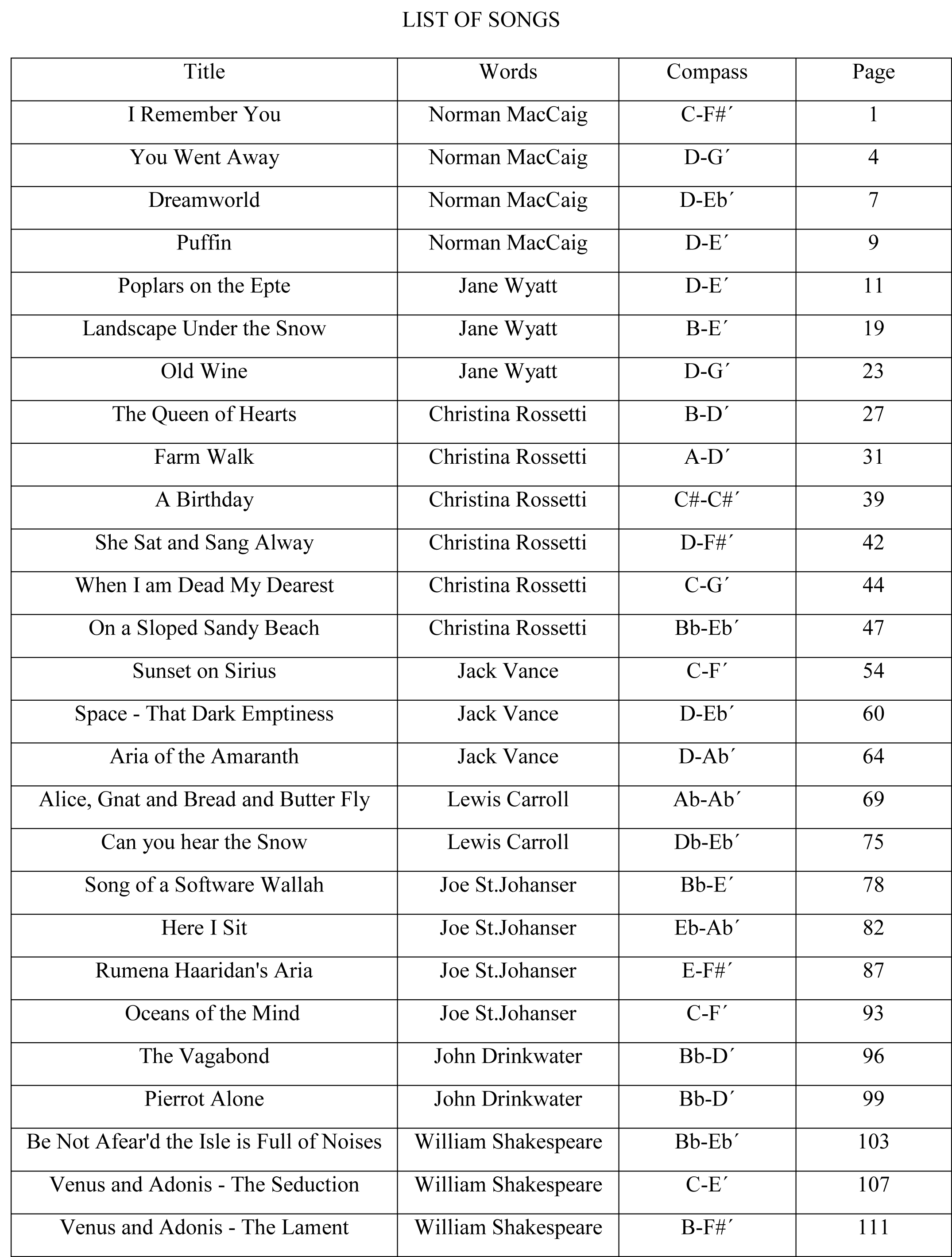 27 Songs